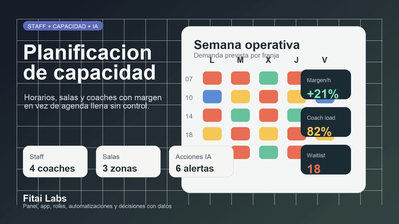 Planificación de capacidad con IA: cómo organizar staff, salas y horarios en gimnasios y estudios en 2026